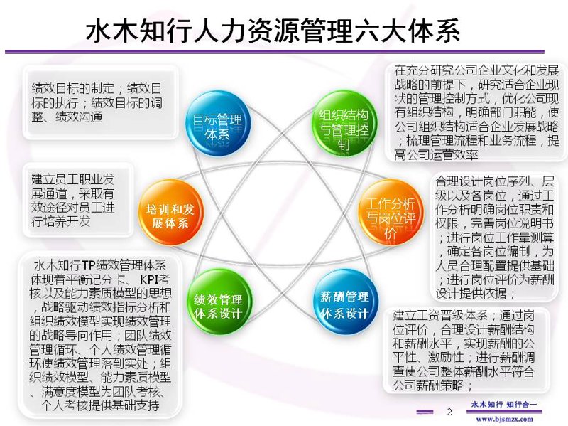 上海企业管理咨询：哪些工具更胜一筹？