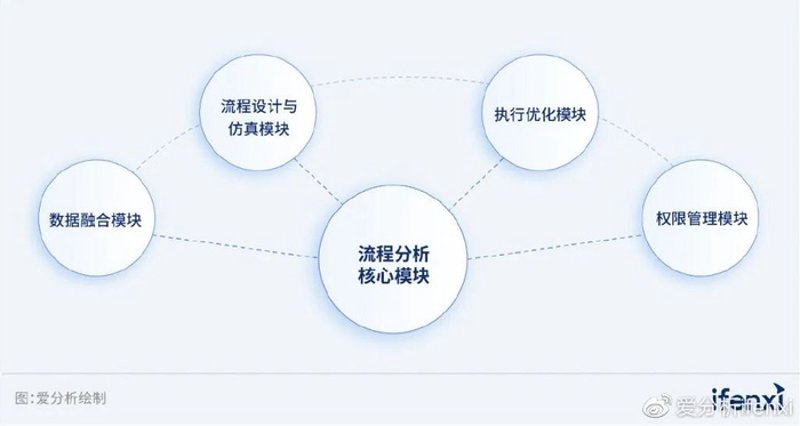 在日益复杂的企业环境中，如何有效提升企业的人力资源管理效率？今天我们就来探讨一下如何通过专业的咨询方法帮助企业解决实际问题。