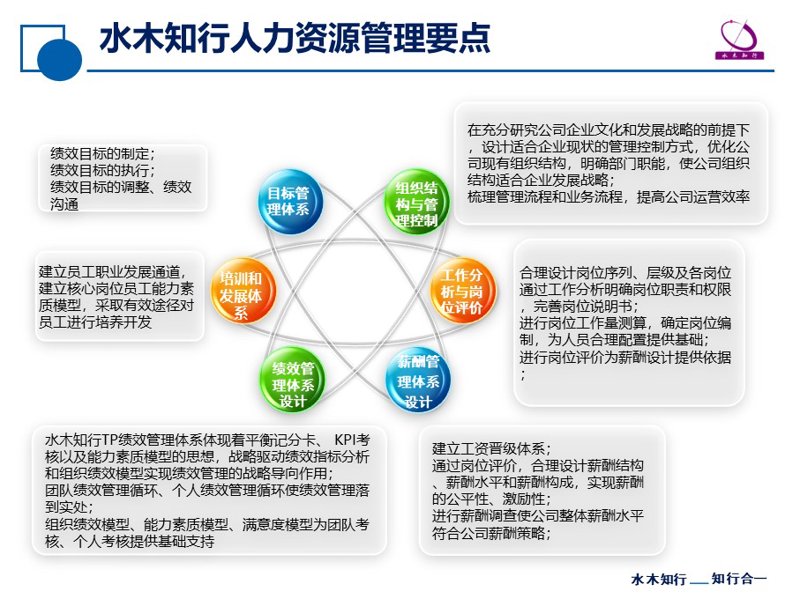 深入浅出，探索人力资源咨询服务的奥秘