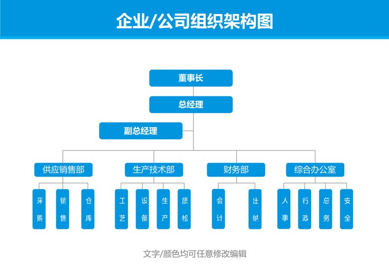 企业战略咨询:从混乱到有序的导航指南